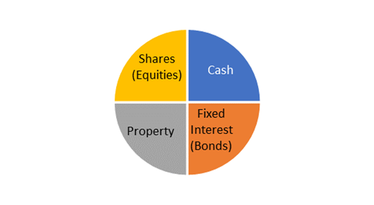 Investment graph 20220306